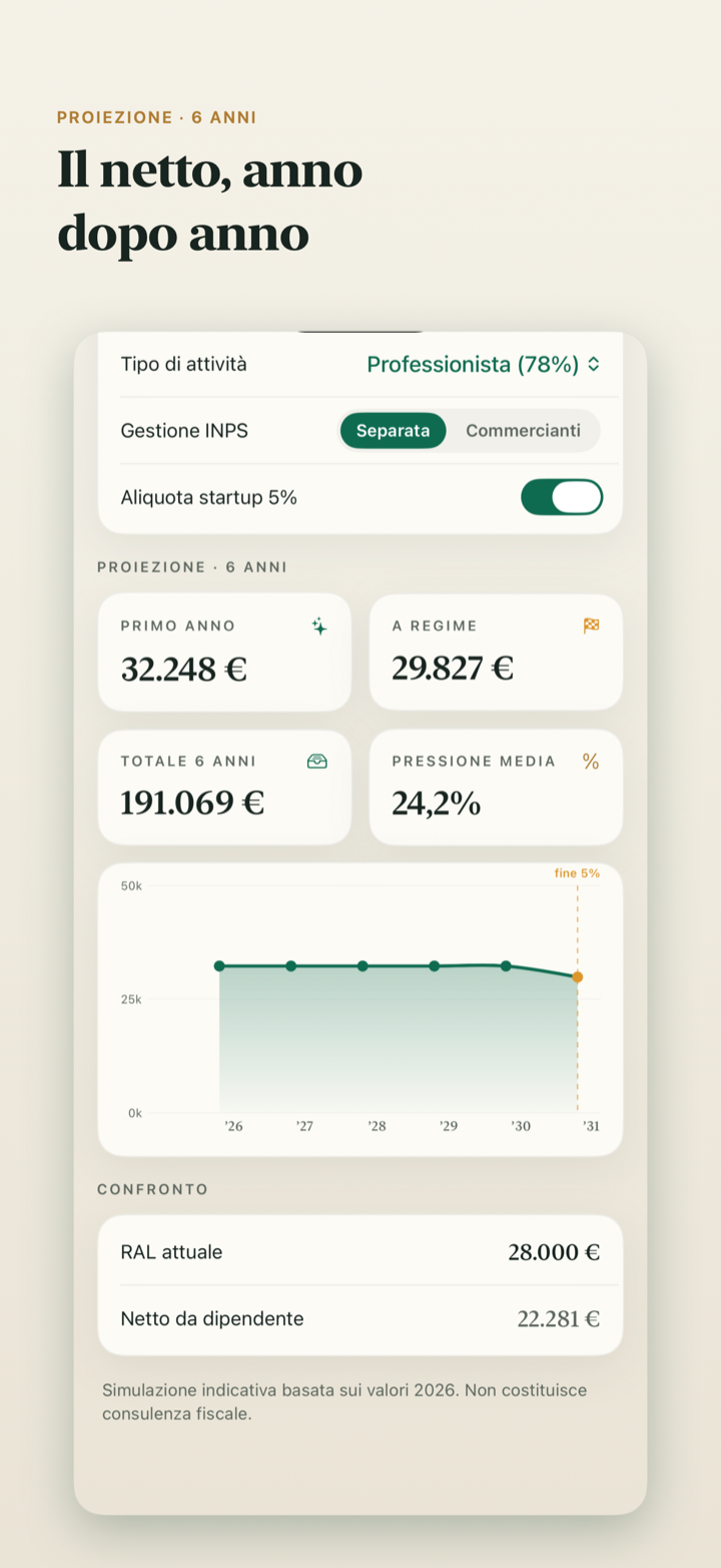 Schermata dell'app: proiezione del netto su 6 anni.